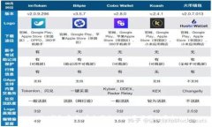 TRX钱包官网:安全便捷TRON资产管理平台