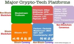 比特币起源——创世区块研究