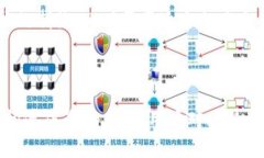 比特币钱包：从交易到到账，探究速度之谜比特