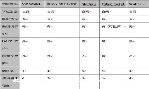 数字钱包的监管情况及未来发展趋势