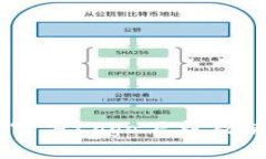 BK钱包官方Logo下载及使用教程