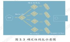 冷钱包最少转多少USDT？