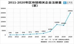 OKEx是国内还是国外？