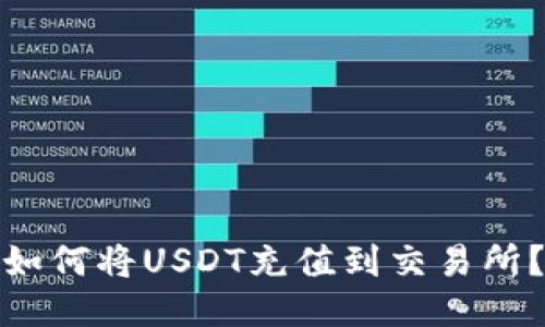 如何将USDT充值到交易所？