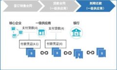 如何使用USDT虚拟钱包模拟器做交易？