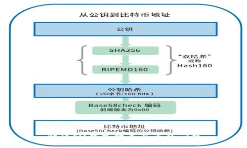 解决IM钱包转不了币的问题