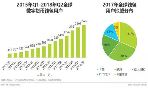 如何查询USDT到账情况？