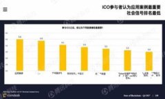 如何将比特币放入Plus钱包