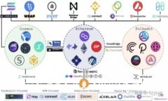 imToken钱包如何充币USDT？透彻指南