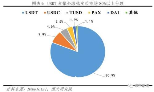 USDT地址规范及如何获取USDT地址