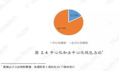 狗狗币钱包地址及使用方法