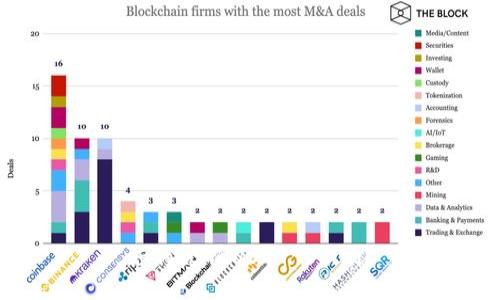 如何充值USDT Omni？