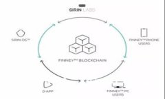 如何查询MGC Token钱包资产？