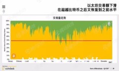 如何给小狐狸钱包添加冰币？