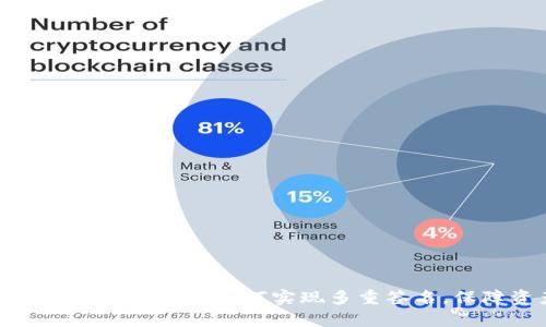 BitKeep钱包共管教程：如何实现多重签名，保障资产安全