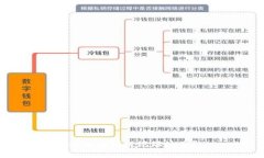 如何顺利提现瑞波币？