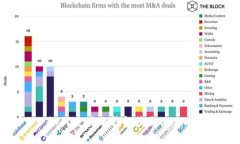 如何使用冷钱包收取USDT？