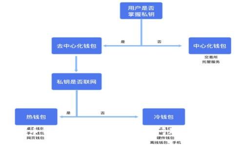 比特币钱包数量限制及相关问题的详细解答