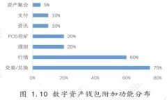 虚拟币市场大盘实时排名