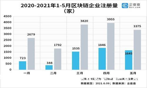 加密钱包推荐：哪些是目前最值得使用的加密货币钱包？