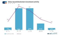 Puls Token钱包开发指南：如何建立一个安全可靠的