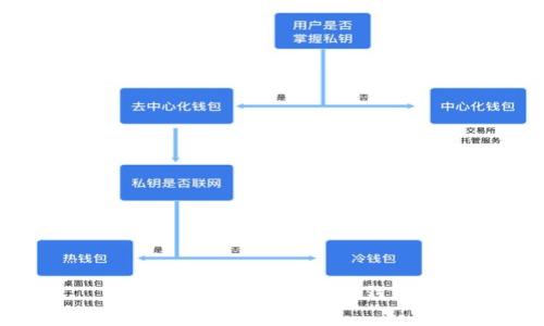 如何注册Topay数字钱包？