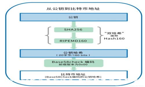 Token Store发布最新消息，加密数字货币存储更安全