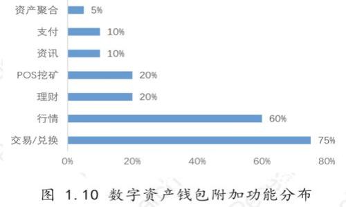 Electrum钱包：如何使用、安全性及常见问题