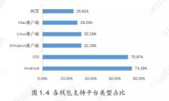 如何解决比特币钱包无法转账问题