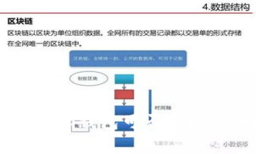 BitKeep钱包可否实现混币？