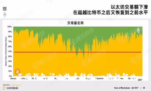 不同钱包间比特币转账，一次性解决