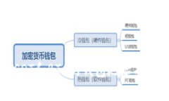 使用USDT和BTC的钱包地址有何不同？