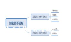 深入了解以太坊：以太坊百科、智能合约、DApp