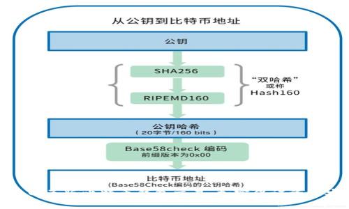 使用网页版比特币钱包交易，加密保证资产安全