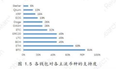 如何生成新的比特币钱包地址？