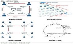 如何修改以太坊钱包地址？