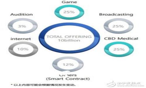 币信IM：安全可靠的比特币钱包