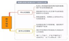 TOKEN钱包解绑，如何解除TOKEN钱包与其他应用的绑