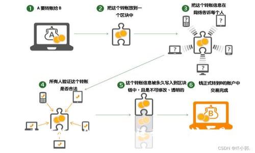 如何使用Plus钱包进行以太坊交易