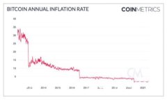 如何在TokenPocket钱包中存储USDT？