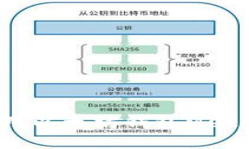 如何使用以太坊钱包Metamask？