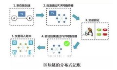 TRC20钱包：流程简介及使用攻略