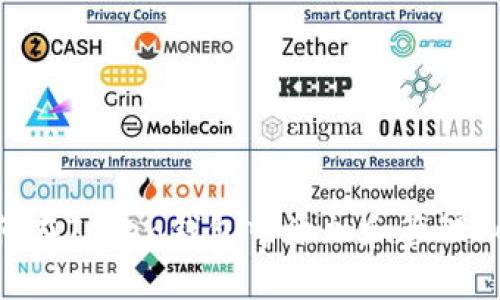 如何在Token钱包中添加和管理VCC？