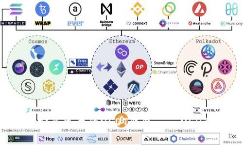 如何选择一个安全可靠的USDT钱包——USDT钱包官网详解