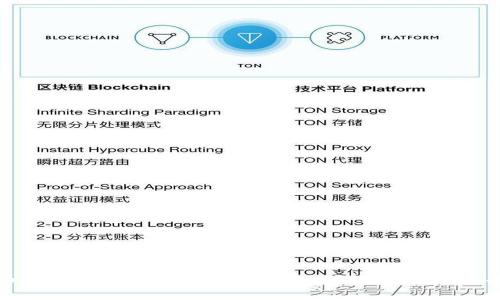 比特币手机钱包中文版: 安全存储数字资产的必备工具