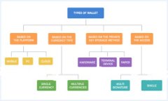 imToken以太坊手机钱包——安全、可靠、方便的数