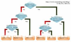 如何查看OKB钱包地址 - OKB钱包地址查询方法