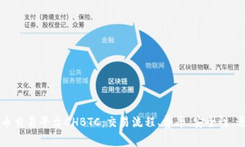 中国比特币交易平台CHBTC：交易流程、费率、安全性、退出等介绍