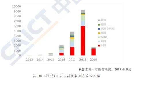 如何创建以太坊钱包地址-以太坊钱包地址创建教程