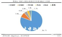 如何将OKEx币币账户中的数字资产提到钱包中